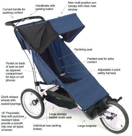 jogging stroller for disabled adults